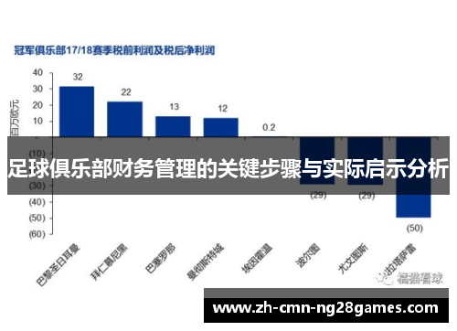 足球俱乐部财务管理的关键步骤与实际启示分析 足球俱乐部财务管理的关键步骤与实际启示分析