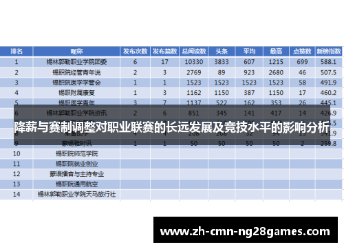 降薪与赛制调整对职业联赛的长远发展及竞技水平的影响分析 降薪与赛制调整对职业联赛的长远发展及竞技水平的影响分析