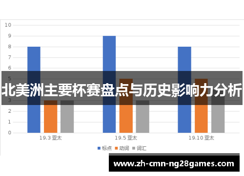 北美洲主要杯赛盘点与历史影响力分析 北美洲主要杯赛盘点与历史影响力分析