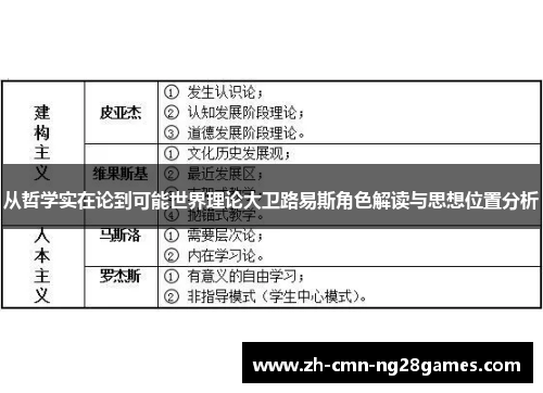 从哲学实在论到可能世界理论大卫路易斯角色解读与思想位置分析
