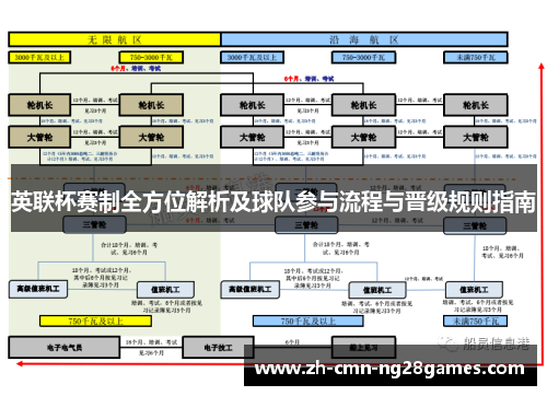 英联杯赛制全方位解析及球队参与流程与晋级规则指南