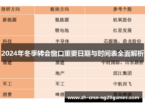 2024年冬季转会窗口重要日期与时间表全面解析 2024年冬季转会窗口重要日期与时间表全面解析