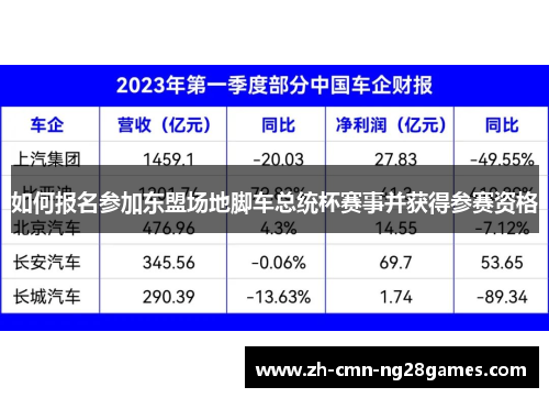如何报名参加东盟场地脚车总统杯赛事并获得参赛资格
