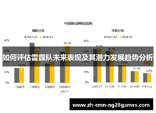 如何评估雷霆队未来表现及其潜力发展趋势分析 如何评估雷霆队未来表现及其潜力发展趋势分析