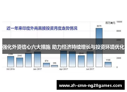 强化外资信心六大措施 助力经济持续增长与投资环境优化