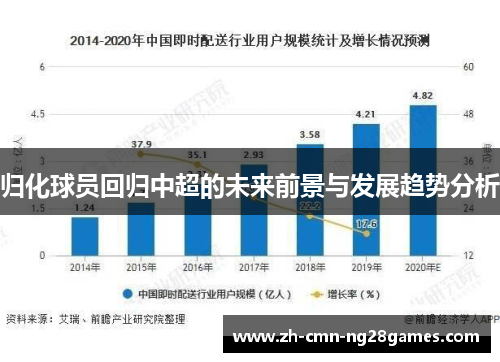 归化球员回归中超的未来前景与发展趋势分析