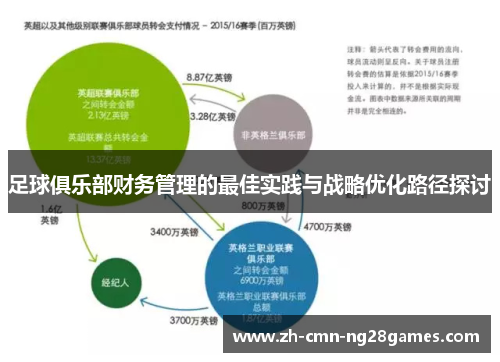 足球俱乐部财务管理的最佳实践与战略优化路径探讨